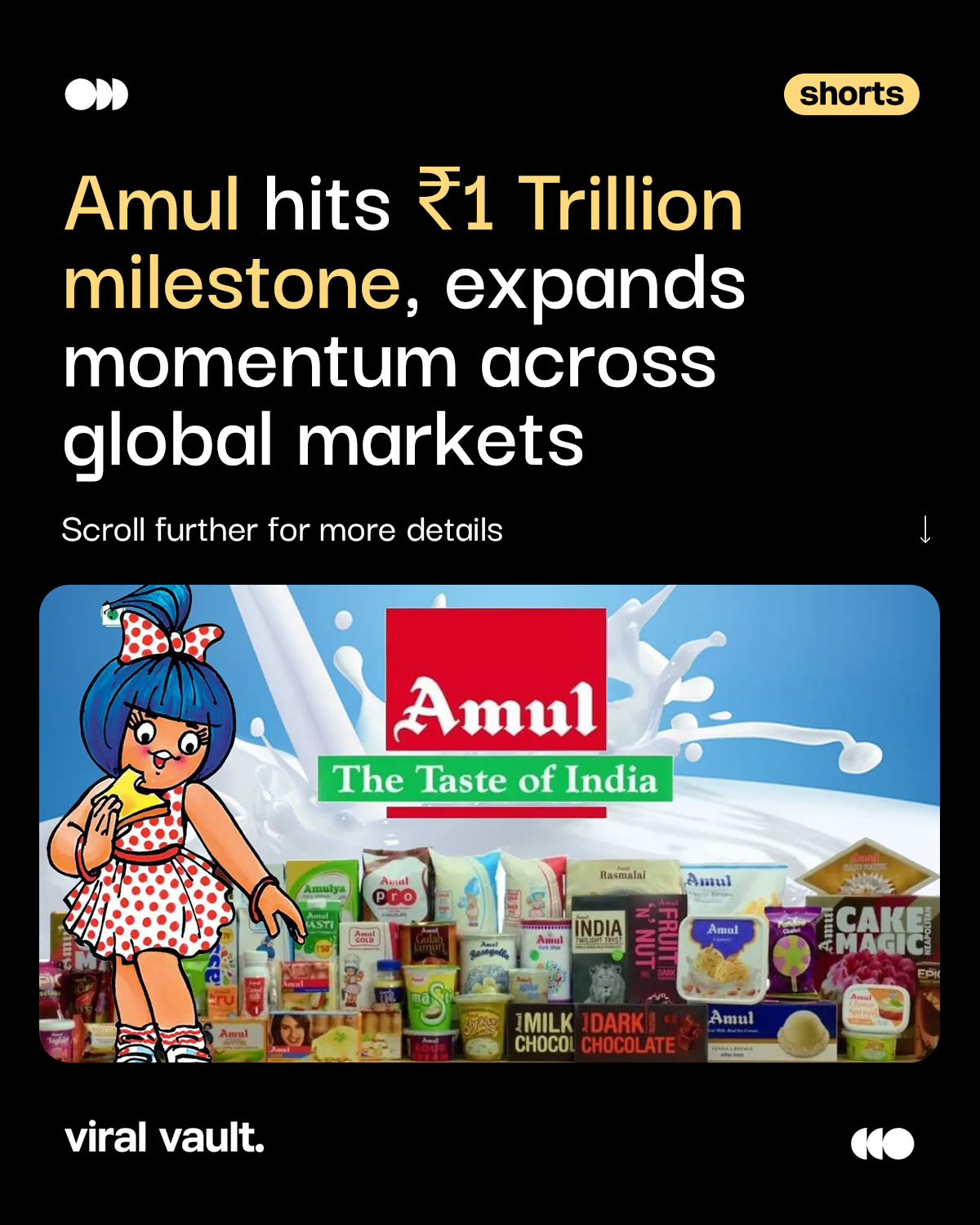 ₹1 trillion and still churning stronger. 

Amul isn’t just growing, it’s scaling from local staple to global FMCG powerhouse. With steady FY26 momentum and expansion across Europe and the US, the brand proves that India’s dairy giant knows how to milk every opportunity.

#Amul #FMCG #BusinessGrowth #IndianBrands #ViralVaultIndia