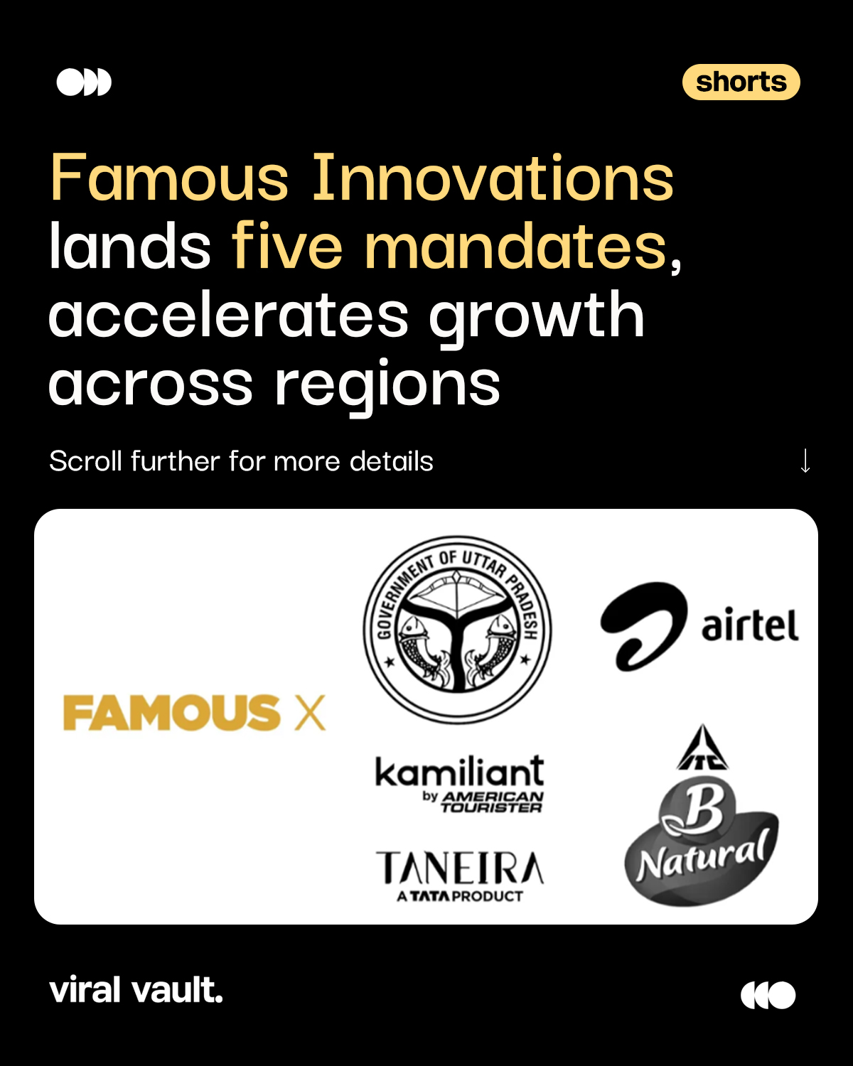 Big wins. Bigger moves.
Famous Innovations is on a roll, five mandates, multiple markets, and zero signs of slowing down. From legacy partnerships making a comeback to new-age brand wins, it’s not just growth, it’s a full-blown creative takeover. When strategy meets storytelling, success follows.
#FamousInnovations #AgencyLife #BigWins #ViralVaultIndia