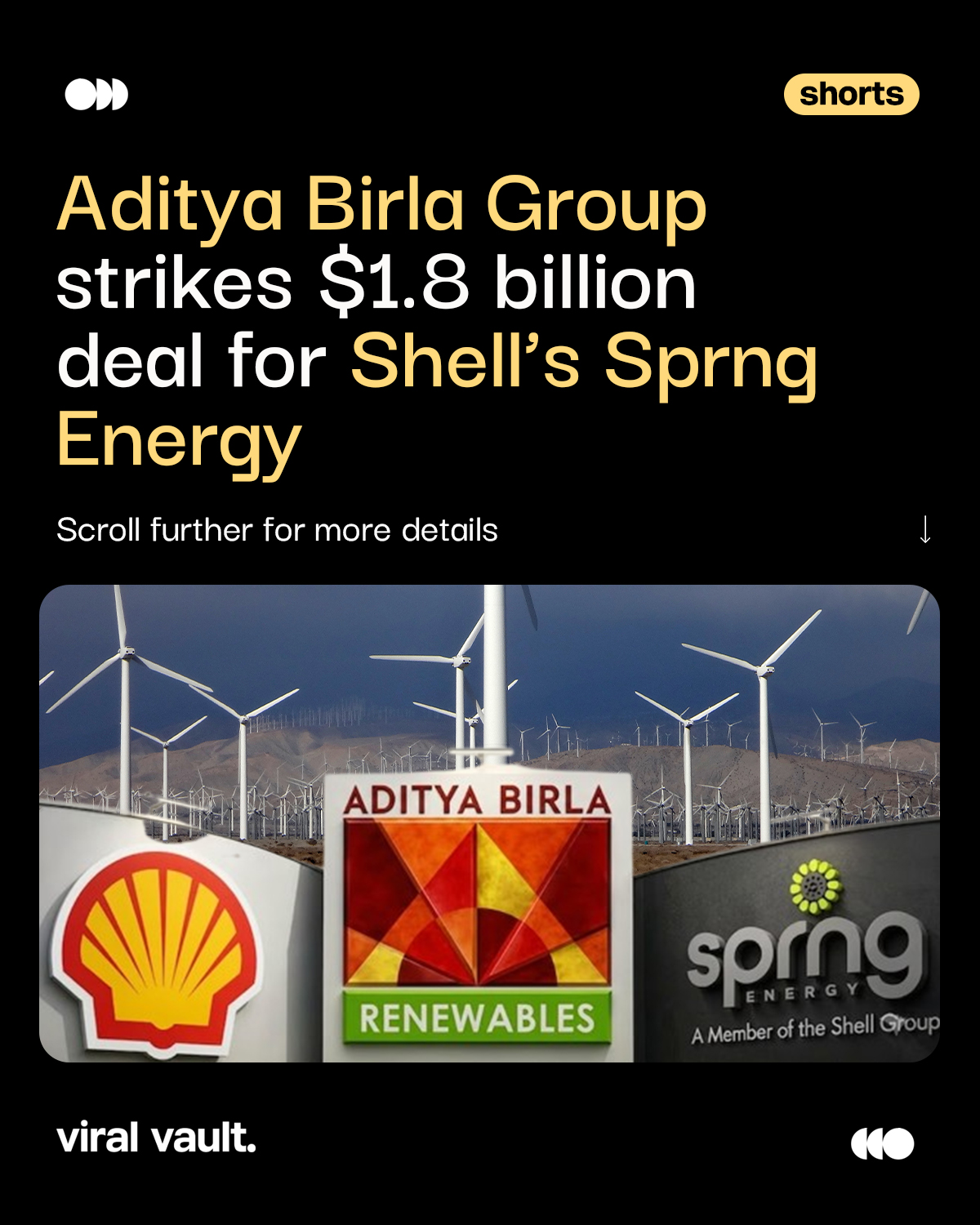 One of the biggest renewable energy deals in India is officially underway.
Aditya Birla Renewables, a subsidiary of Grasim Industries, has signed a definitive agreement to acquire Sprng Energy from Shell in a deal valued at ₹17,200 crore ($1.8 billion).
The acquisition marks a major step in the Aditya Birla Group’s clean energy ambitions and ranks among the largest renewable energy transactions in India by both value and scale. As the race for green energy leadership intensifies, this move further strengthens the group's presence in the country's rapidly growing renewable energy landscape.
A billion-dollar bet on India's energy future.
#AdityaBirlaGroup #AdityaBirlaRenewables #ViralVaultIndia