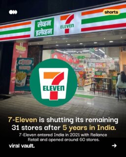 7-Eleven’s India exit is more than a store shutdown - it’s a reminder that global retail models don’t always translate seamlessly to local markets.

The brand entered India with global recognition and Reliance Retail as its partner. But it faced a market already driven by neighbourhood kiranas, home delivery and the rapid rise of quick commerce.

As Blinkit, Zepto and Instamart made everyday essentials available within minutes, the way Indians shop for convenience changed fast.

7-Eleven may be exiting for now, but its parent company hasn’t ruled out another route into the Indian market.

#7Eleven #7ElevenIndia #RelianceRetail #RetailIndia #QuickCommerce #ViralVaultIndia 

[ 7-Eleven India exit, 7-Eleven shuts stores India, 7-Eleven Reliance Retail, 7-Eleven India 2026, quick commerce India, Indian retail market, kirana stores, retail trends India, 7-Eleven business India ]