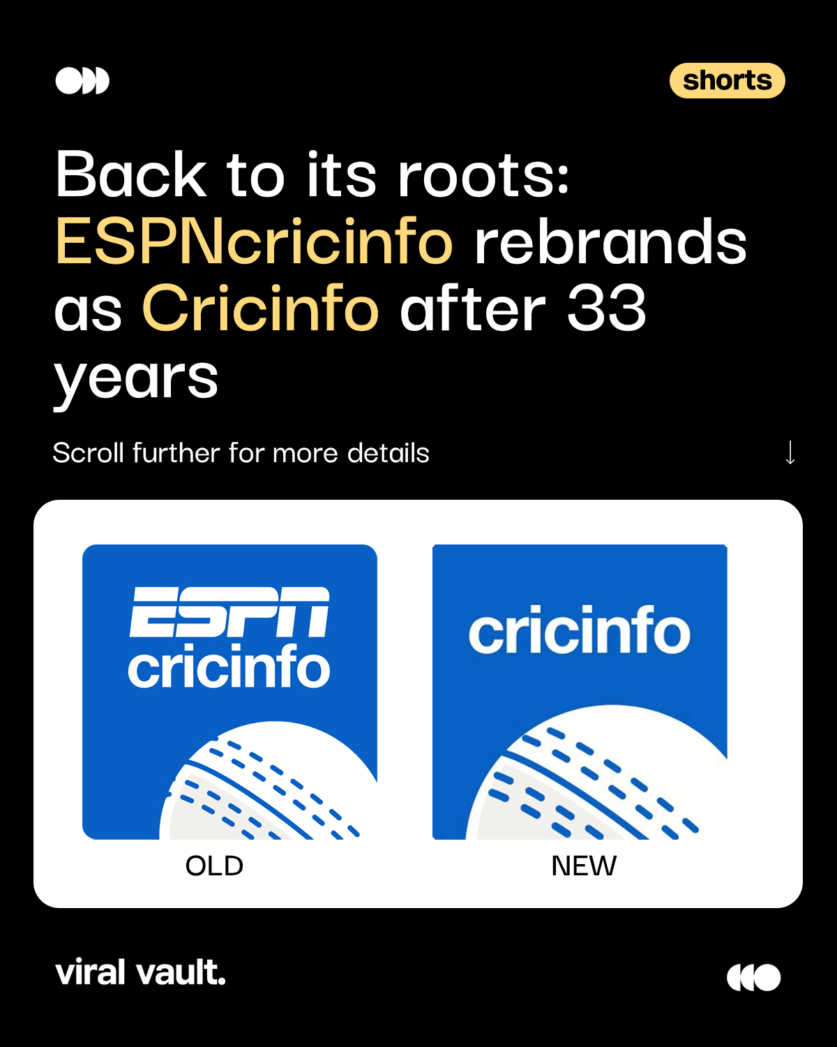 Back to where it all began.
After more than three decades, ESPNcricinfo is returning to its original identity, Cricinfo. Founded in 1993, the iconic cricket platform is embracing its roots while looking ahead with AI-powered storytelling and innovations for cricket fans worldwide.
A familiar name. A renewed vision. The same passion for cricket.
#Cricinfo #ESPNcricinfo #Cricket #ViralVaultIndia